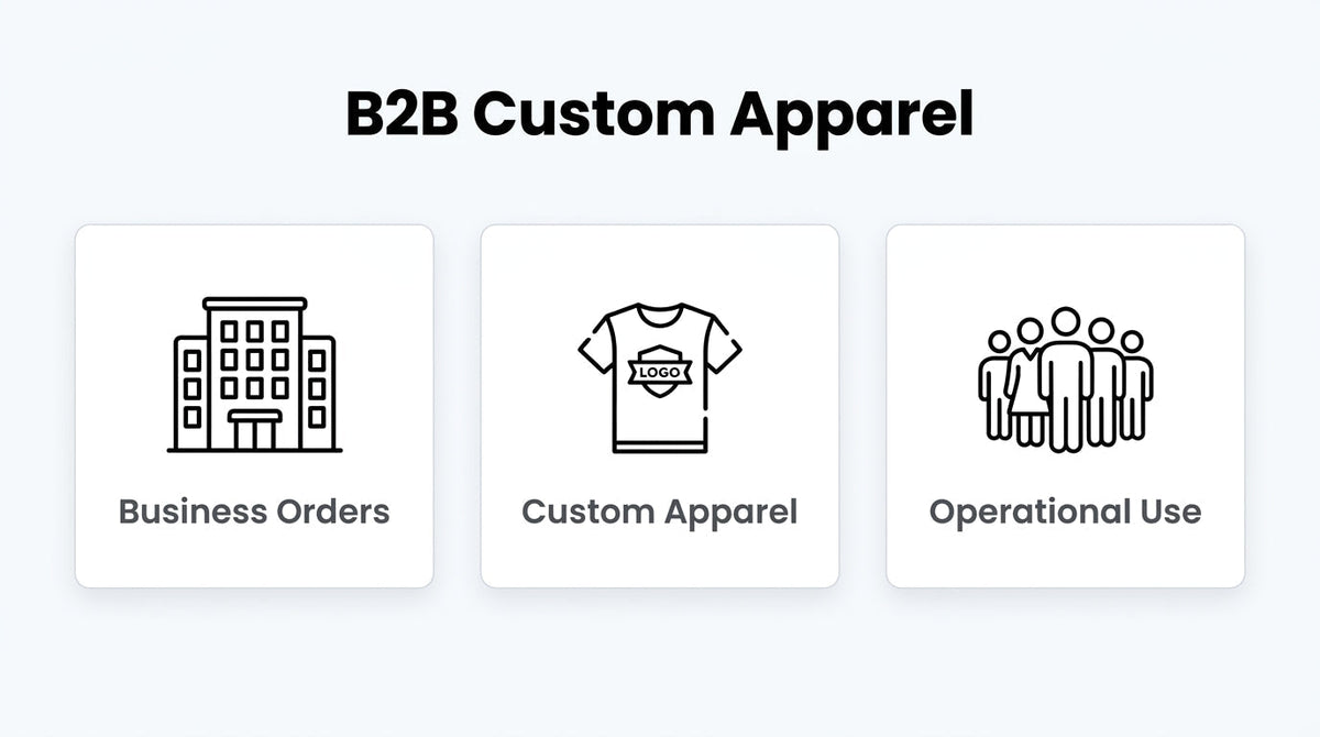 B2B custom apparel infographic showing business orders, branded custom clothing, and operational use for teams and organizations.