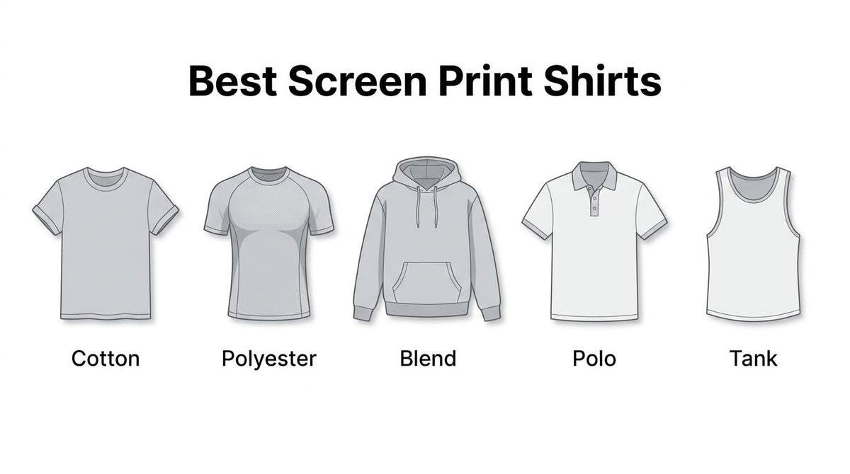 Best shirts for screen printing infographic showing cotton, polyester, blend, polo, and tank top options.