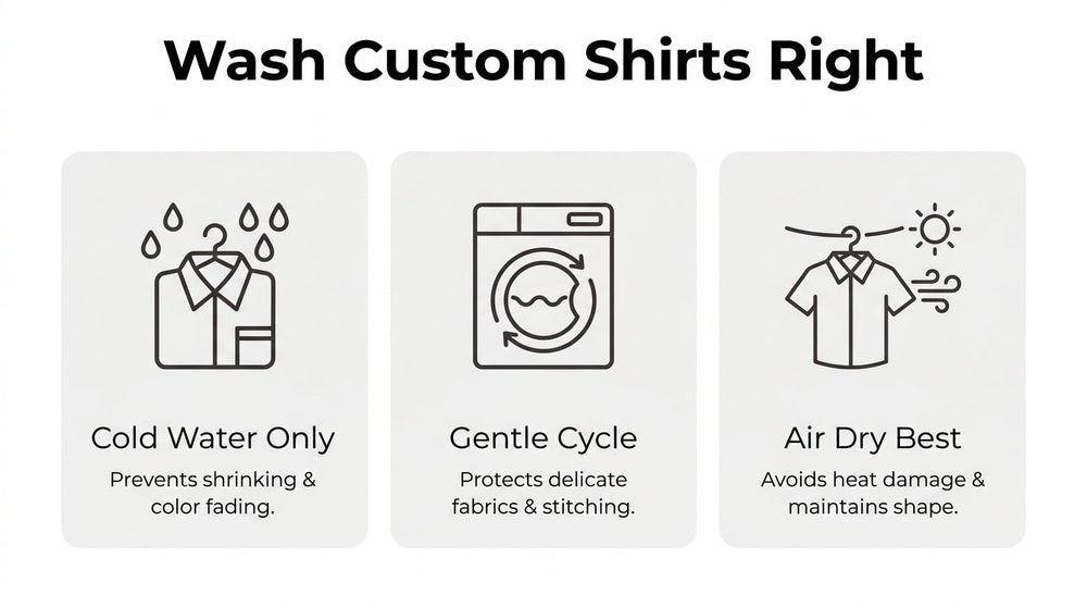 Custom shirt washing guide showing cold water, gentle cycle, and air-drying as the best practices to prevent shrinking, fading, and heat damage.