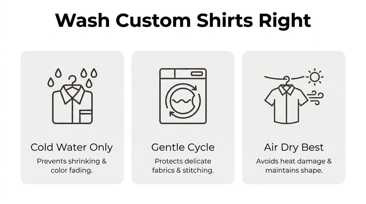 Custom shirt washing guide showing cold water, gentle cycle, and air-drying as the best practices to prevent shrinking, fading, and heat damage.