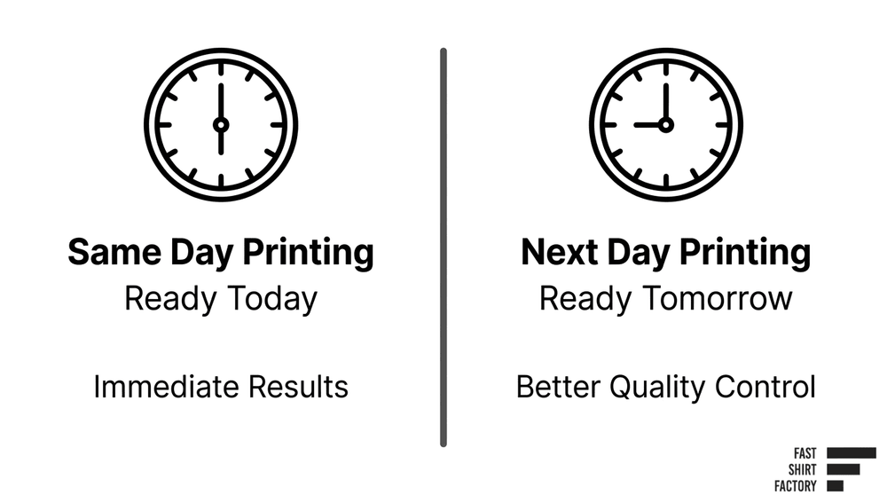 Same-day versus next-day printing comparison showing immediate completion versus additional time for quality control.
