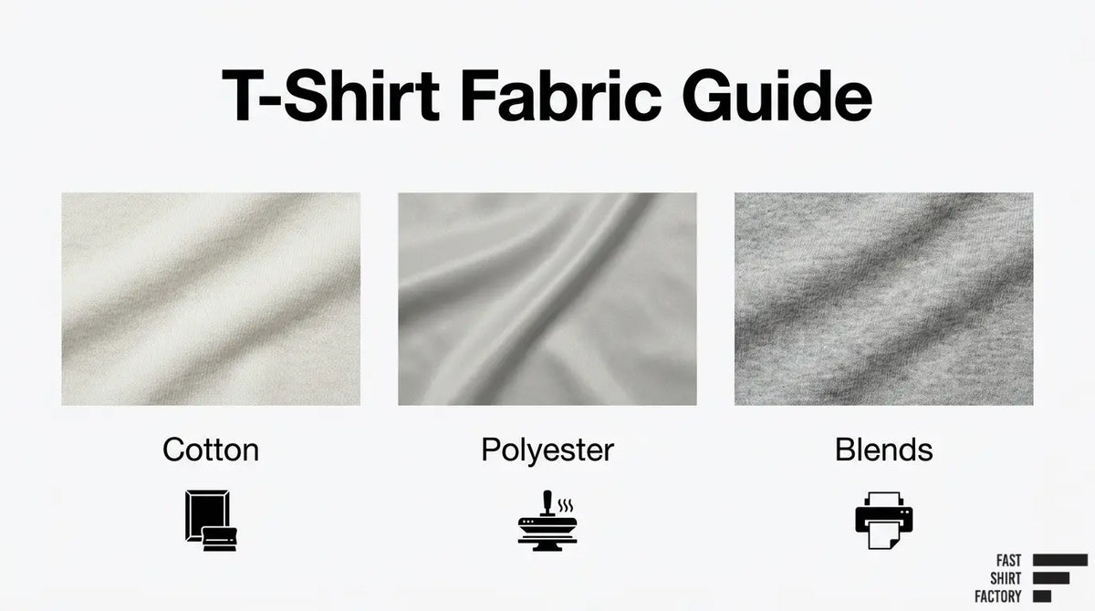 T-shirt fabric guide comparing cotton, polyester, and blended fabric textures.